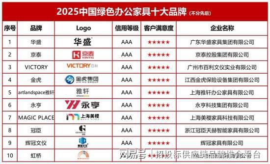 绿色办公家具十大品牌麻将胡了2025中国