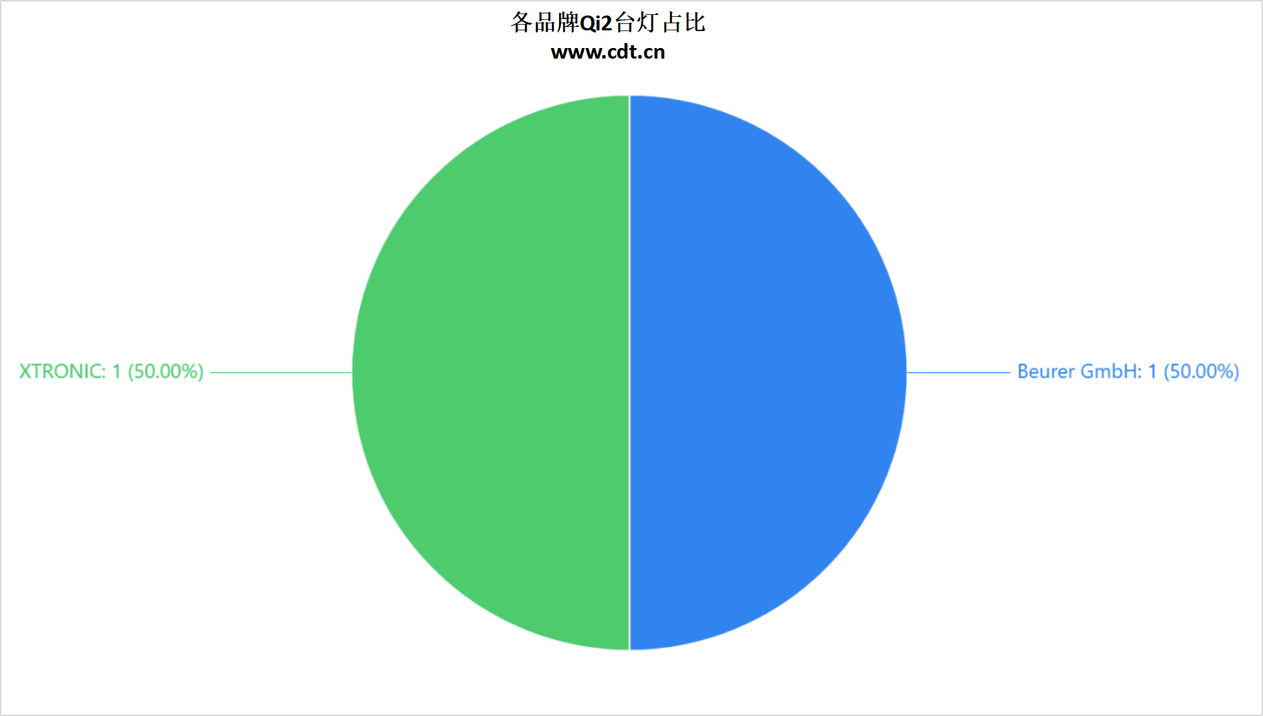 Qi2认证数据出炉：25W快充成新宠生态全面爆发PG电子麻将胡了模拟器突破2500款！WPC最新(图25)
